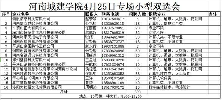 威廉体育williamhill 4月25日春季小型双选会